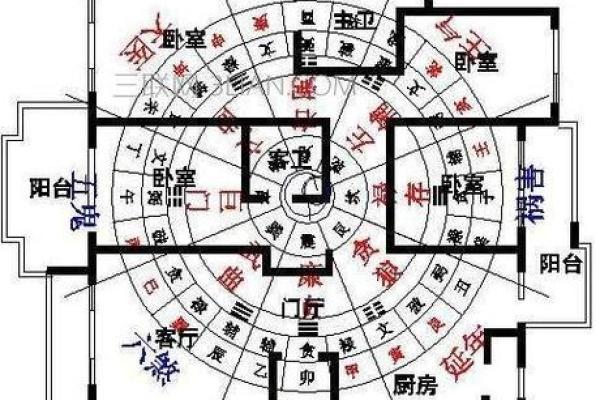 没有电梯的房子风水怎么样