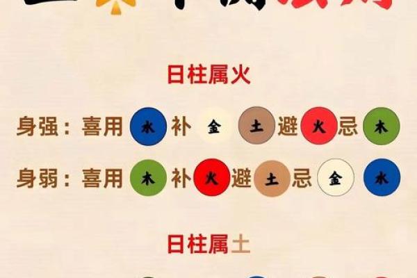 生辰八字算五行