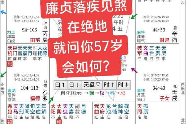 行年和流年是什么意思  八字排盘大运是什么意思