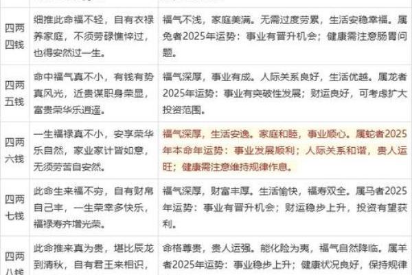称骨算命表女命详解：女命几两最好