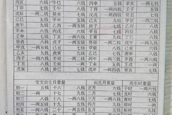 称骨算命表女命详解：女命几两最好