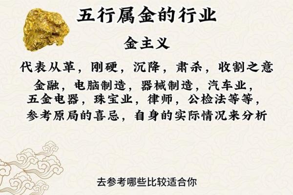 八字喜用金
