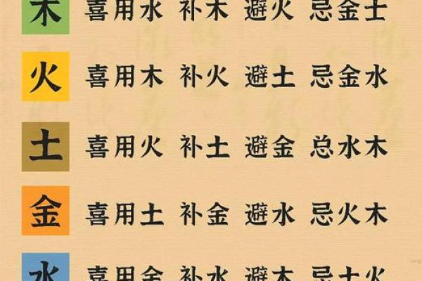 八字喜用金