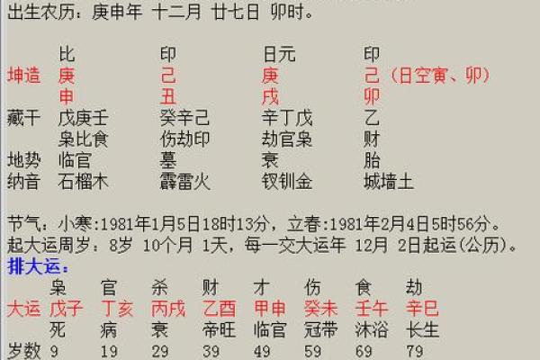 算命童子命 , 童子命的婚姻会离婚吗