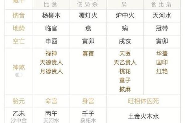 生辰八字中的比肩是什么