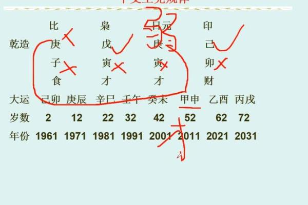 八字流年详细讲解