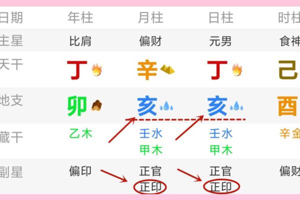 自刑的八字