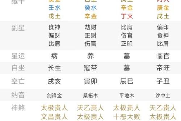 揭秘八字算命真相，看透去世者前世今生