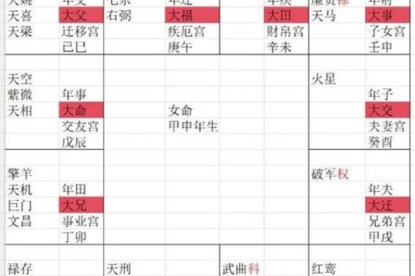 紫微斗数财运为负 紫微斗数看财运级别？