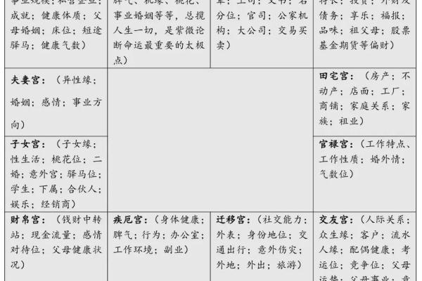 紫微斗数子女宫空宫  紫微斗数子女宫对宫