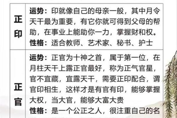 八字十神分析人生概况