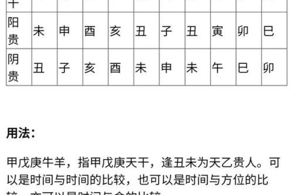 如何根据八字分析一个人的吉凶？