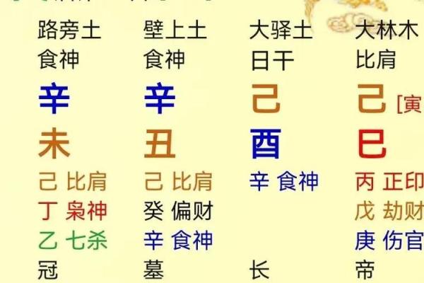 如何根据八字分析一个人的吉凶？