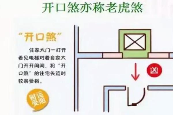 电梯风水 禁忌