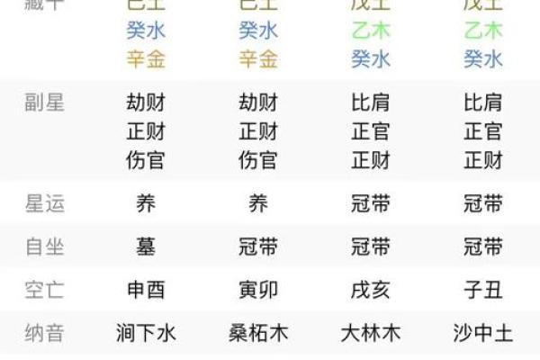 八字四柱预测