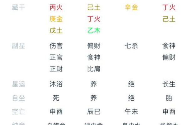 八字四柱预测