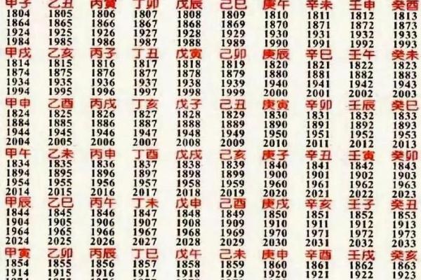 请问如何用生辰八字四柱算命来预测婚姻