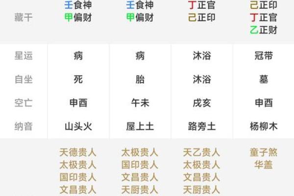 易经免费算命生辰八字