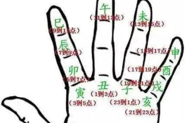 八字手势