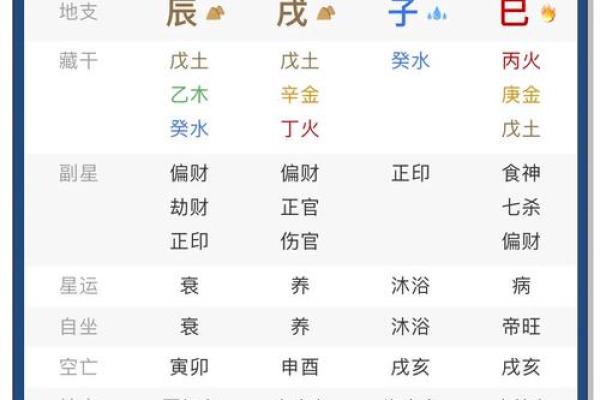 八字排盘详解