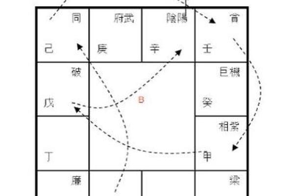香港紫薇斗数高人