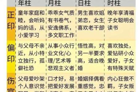八字中神煞怎么看