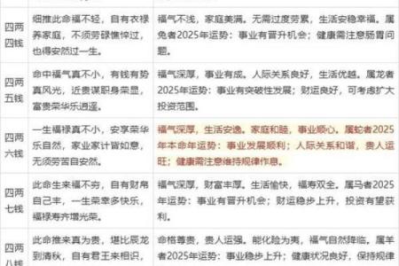 称骨算命表女命详解：女命几两最好