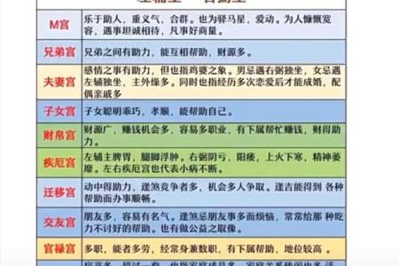 紫薇斗数星星含义