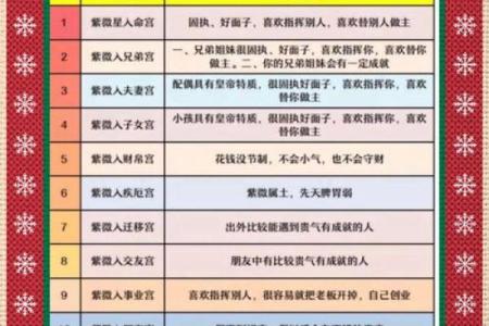 紫微斗数之紫微星坐命宫，是什么意思？