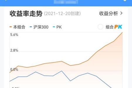地产公司风水：地产公司如何逆市赚钱？