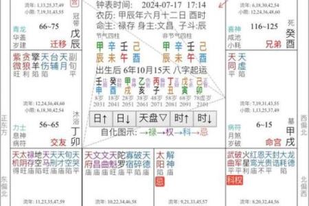 紫微斗数十四主星：七杀星概论