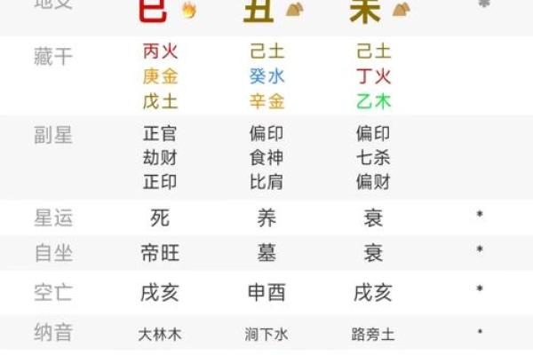 算命师怎么算命运好的