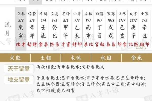 女孩什么八字格局更好