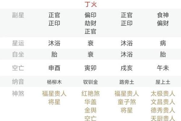 女孩什么八字格局更好