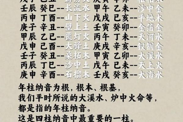 传承国学文化，算命入门，六十甲子纳音