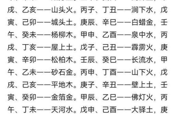 传承国学文化，算命入门，六十甲子纳音