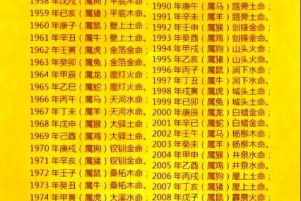 八字算命看谁的命最好呢
