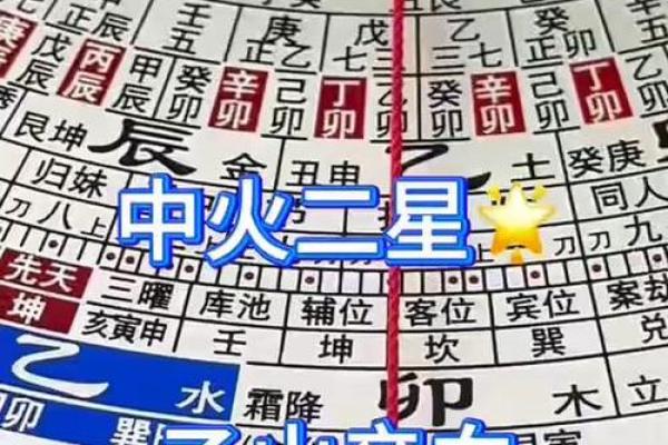 双生火焰的星盘一样吗