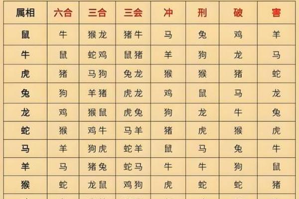 属马和什么属相最配对 属马和什么属相相冲