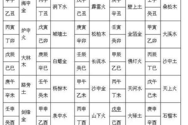 生肖属猴和属猪合吗 相合配对指数查询