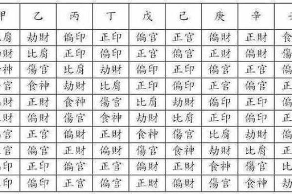怎样的人适合学算命