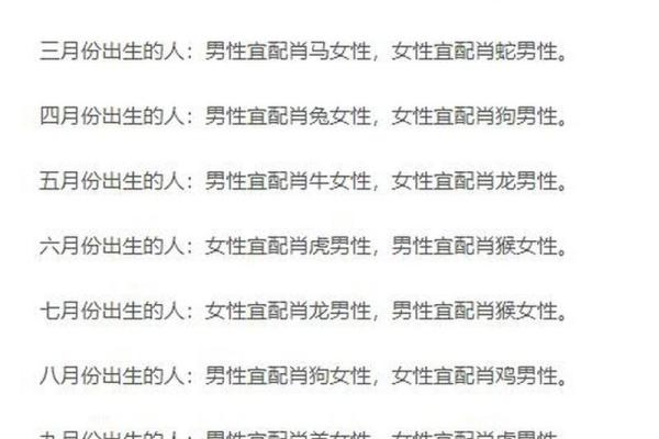 生肖查询：1996年属什么生肖配对
