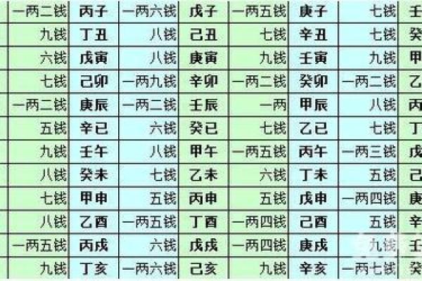 女骨重算命五两五钱晚年运好吗