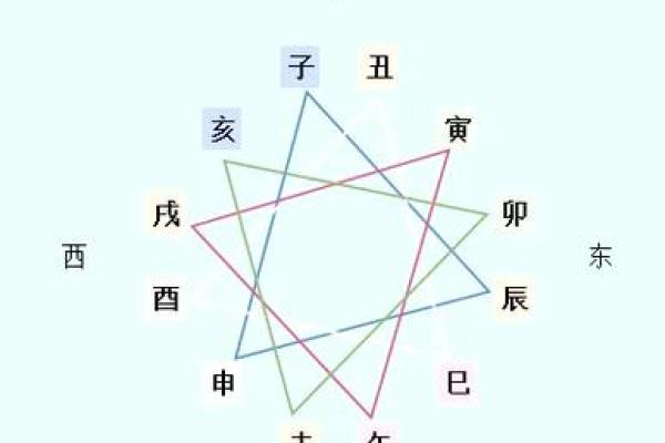 论四柱八字三合逢冲未必会破