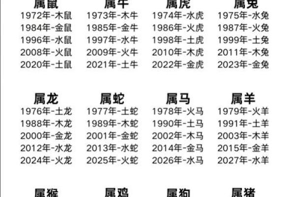 生肖配对 十二生肖最佳配对表格
