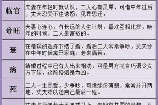 农历十七日算命准吗男婚姻