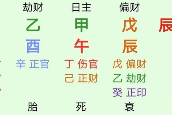 用自己的八字看健康疾病的思路
