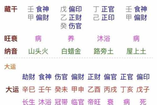 用自己的八字看健康疾病的思路