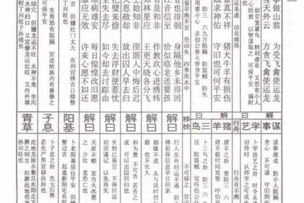 玄天上帝灵签10首