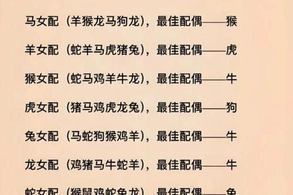 属狗姻缘属相婚配表 属狗的婚姻属相配对？